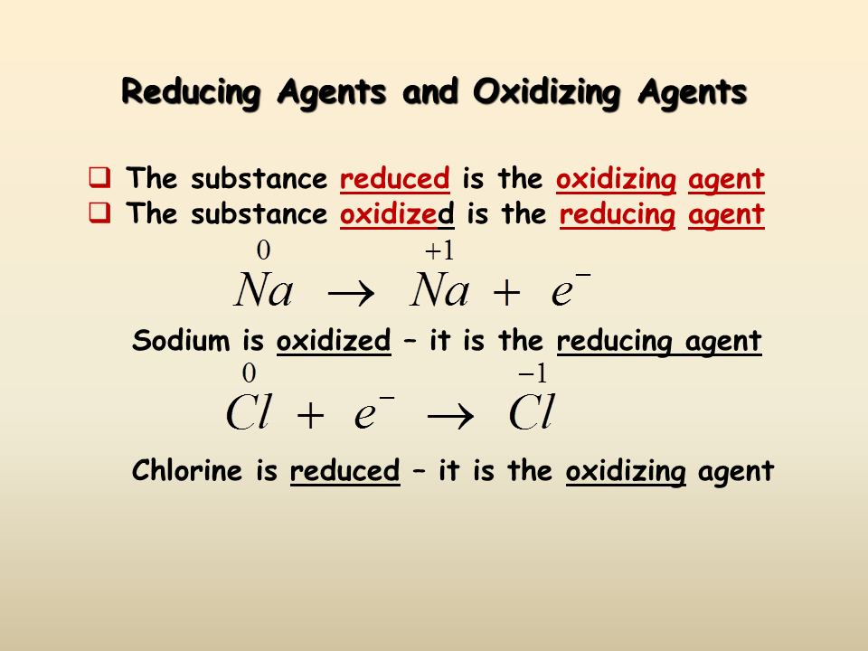 Electrochemistry Presentation Chemistry