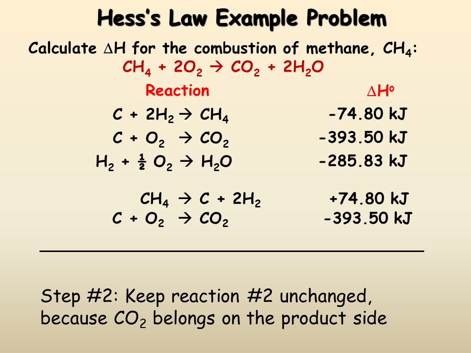 Hess s Law Presentation Chemistry