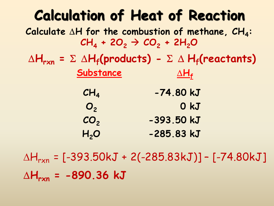 Hess s Law Presentation Chemistry