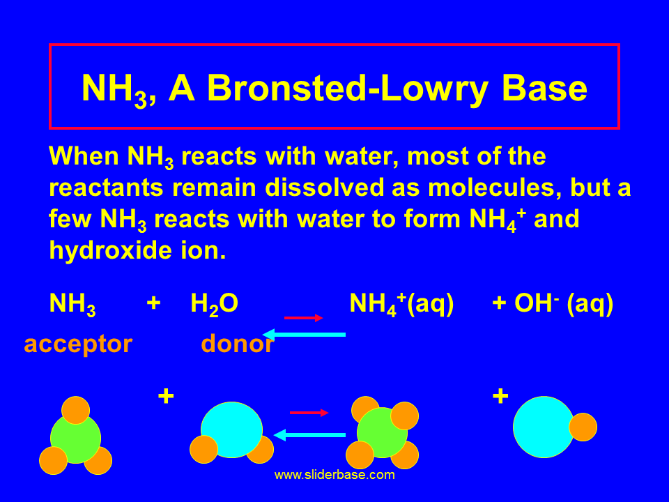 Strengths Of Acids And Bases Making Dilutions Presentation Chemistry