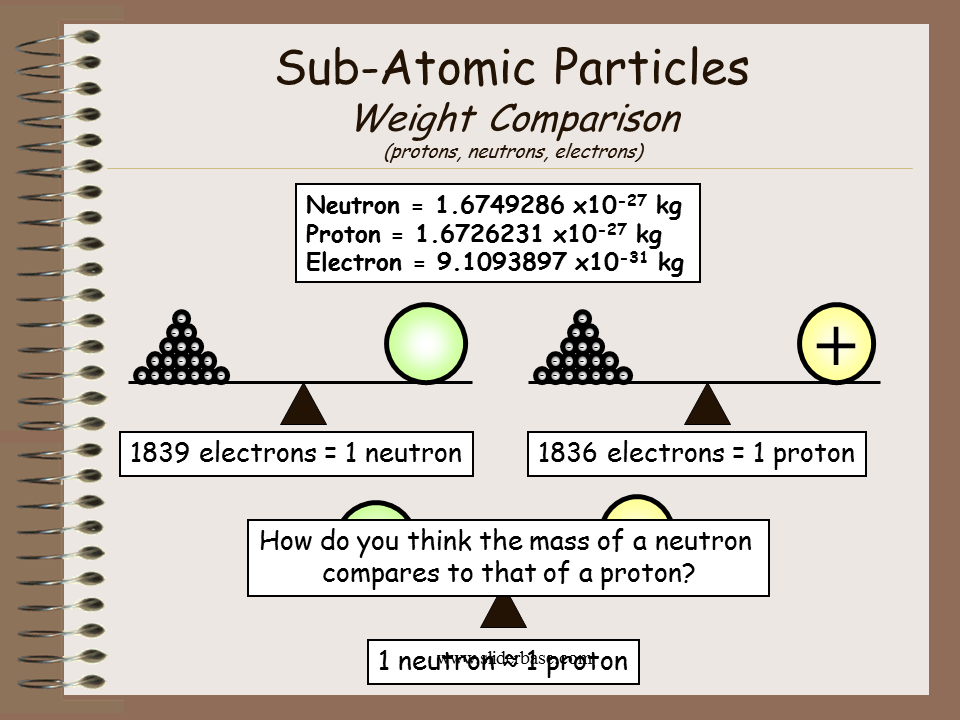 weight of electron