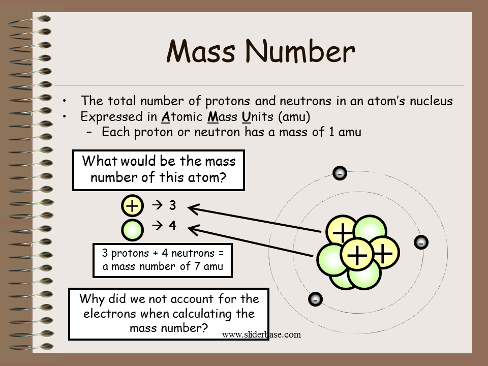 Atomic Number