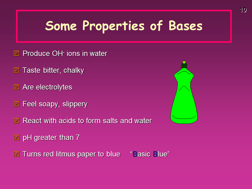 The Chemistry Of Acids And Bases Presentation Chemistry