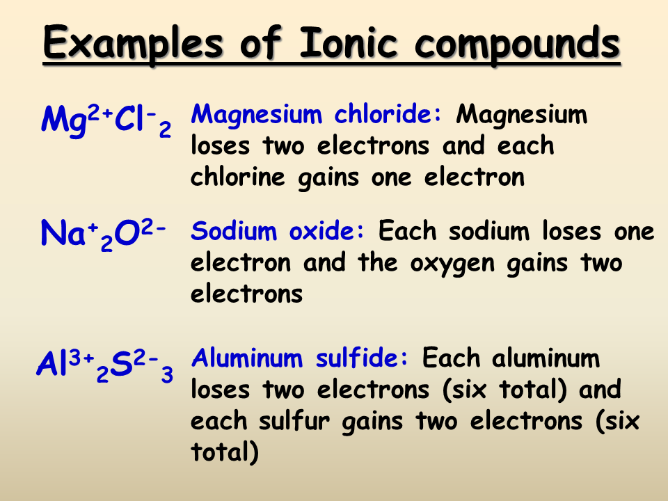  Ionic Compounds List Examples What Are Some Common Ionic Compounds 