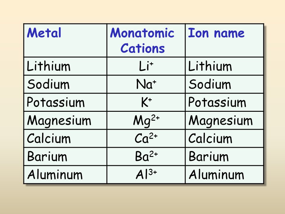  Ionic Compounds List Examples What Are Some Common Ionic Compounds That Are Used In Everyday 