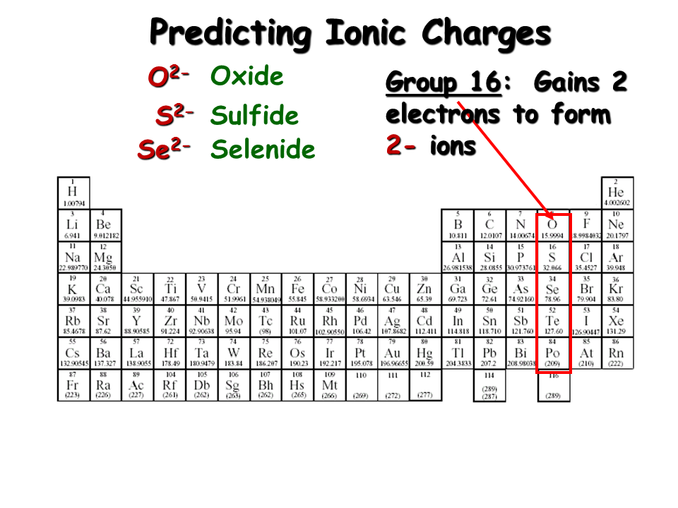 Ionic Compound Nomenclature Presentation Chemistry Free Hot Nude Porn 