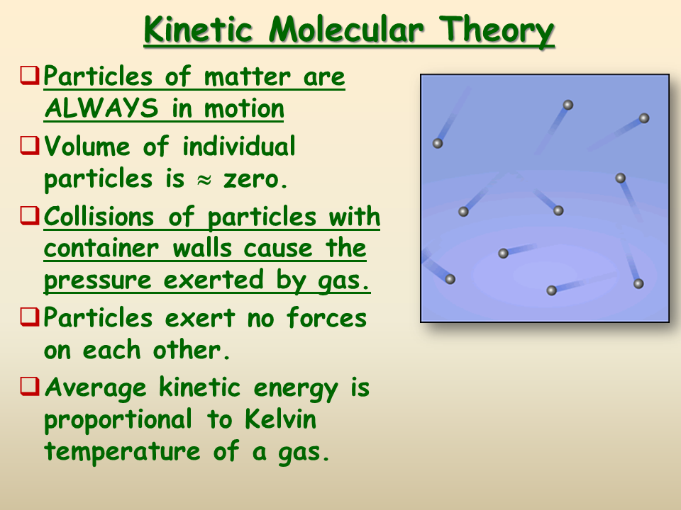 Kinetic Molecular Theory Presentation Chemistry