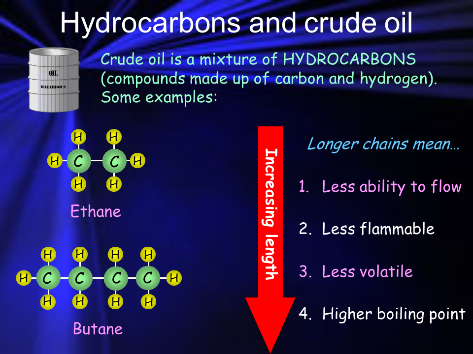 Crude Oil Crude Oil Examples