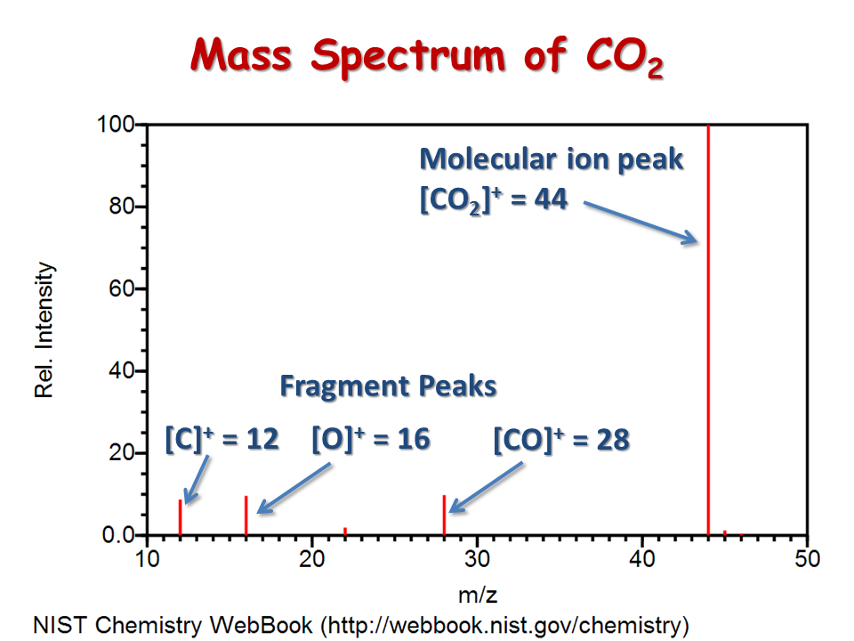 Mass Spectra Of Elements Porn Sex Picture