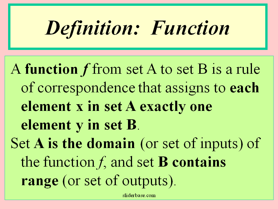 Functions And Graphs Presentation Mathematics