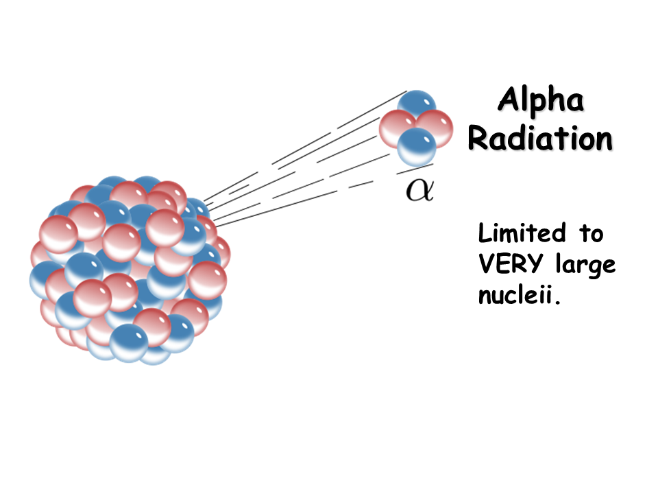 Nuclear Decay Presentation Chemistry