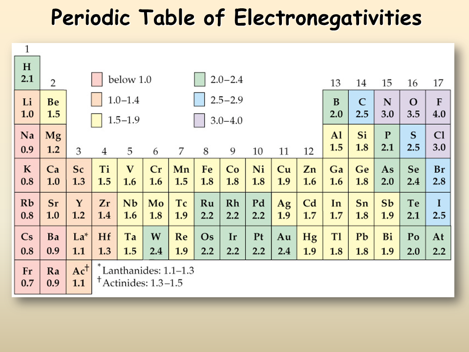 Electronegativity Chart Periodic Table Pdf Periodic Table Timeline Porn Sex Picture