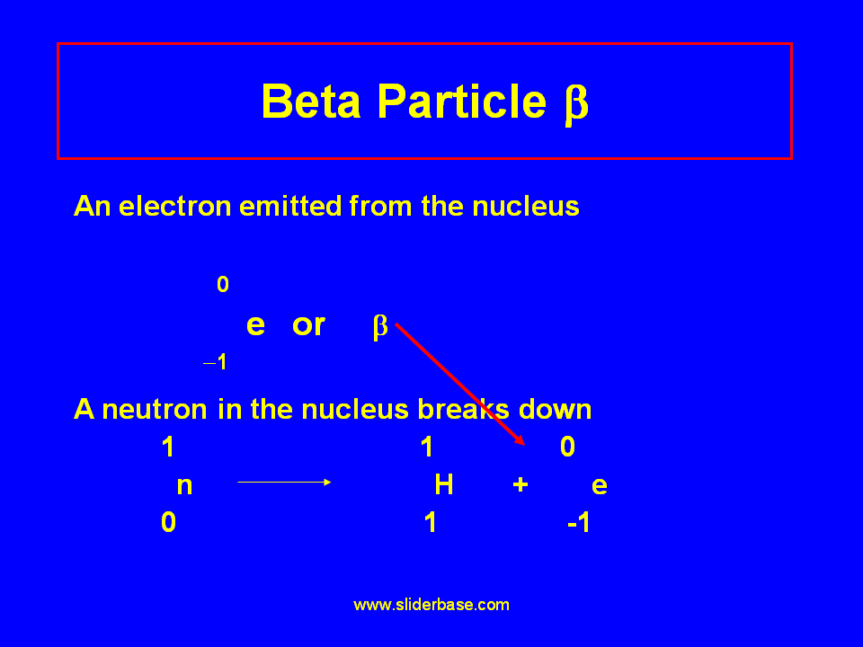 Ch 9 Nuclear Radiation Presentation Physics