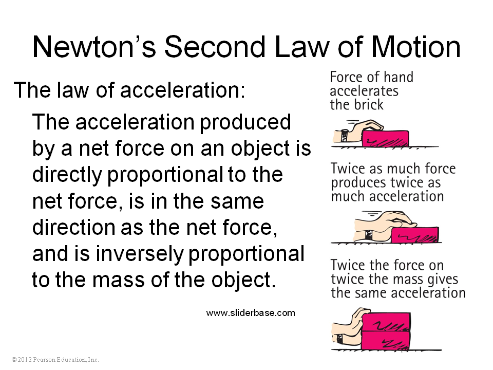 Second Law Of Newton Example