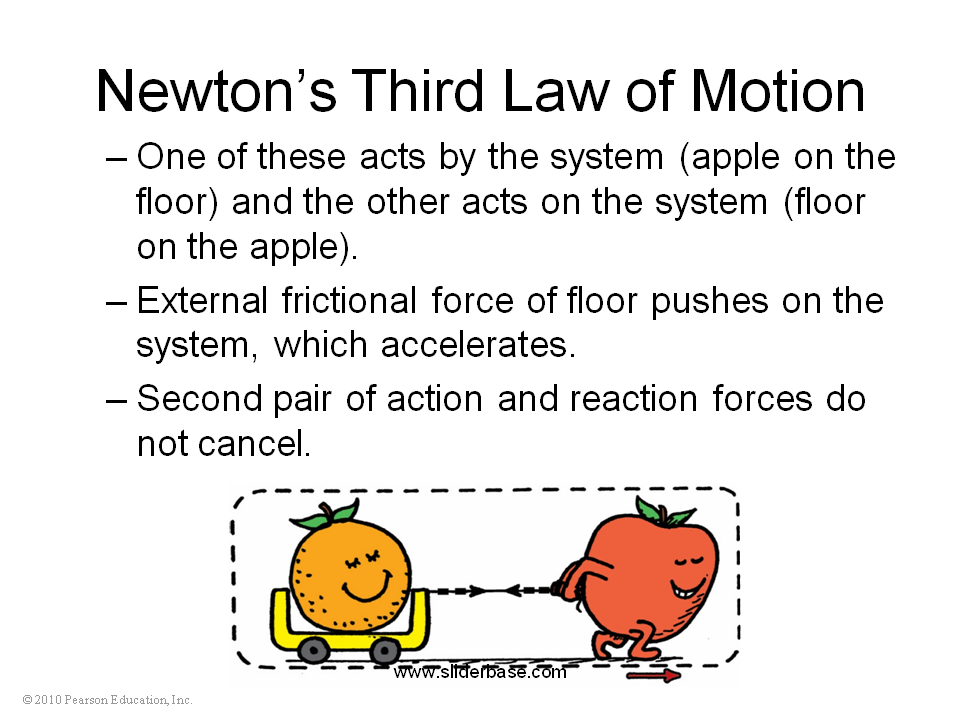 Summary Of Newton s Three Laws Of Motion