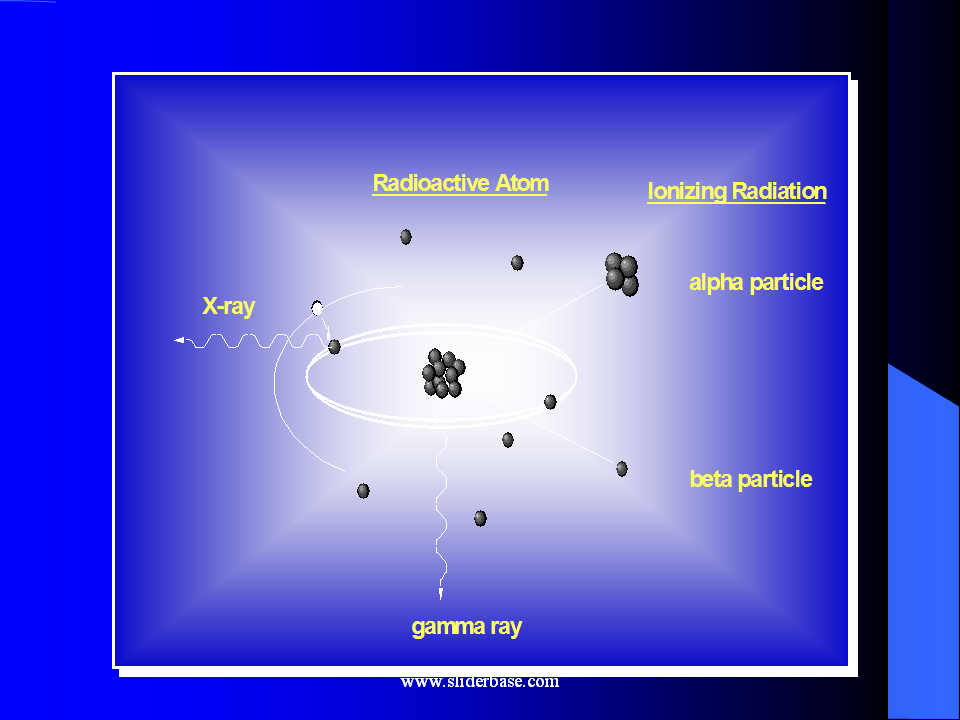 Four Primary Types Of Ionizing Radiation