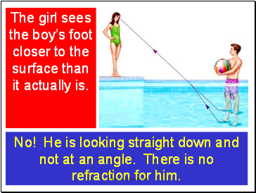 The girl sees the boys foot closer to the surface than it actually is.