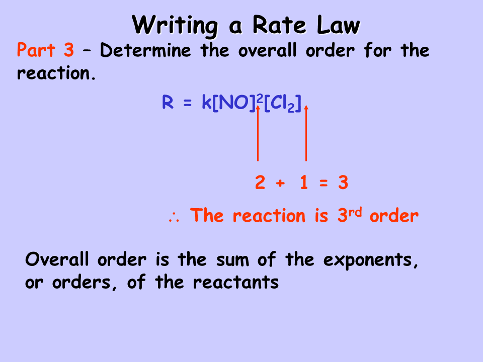 How To Determine Order Of Reaction From Rate Law Images And Photos Finder