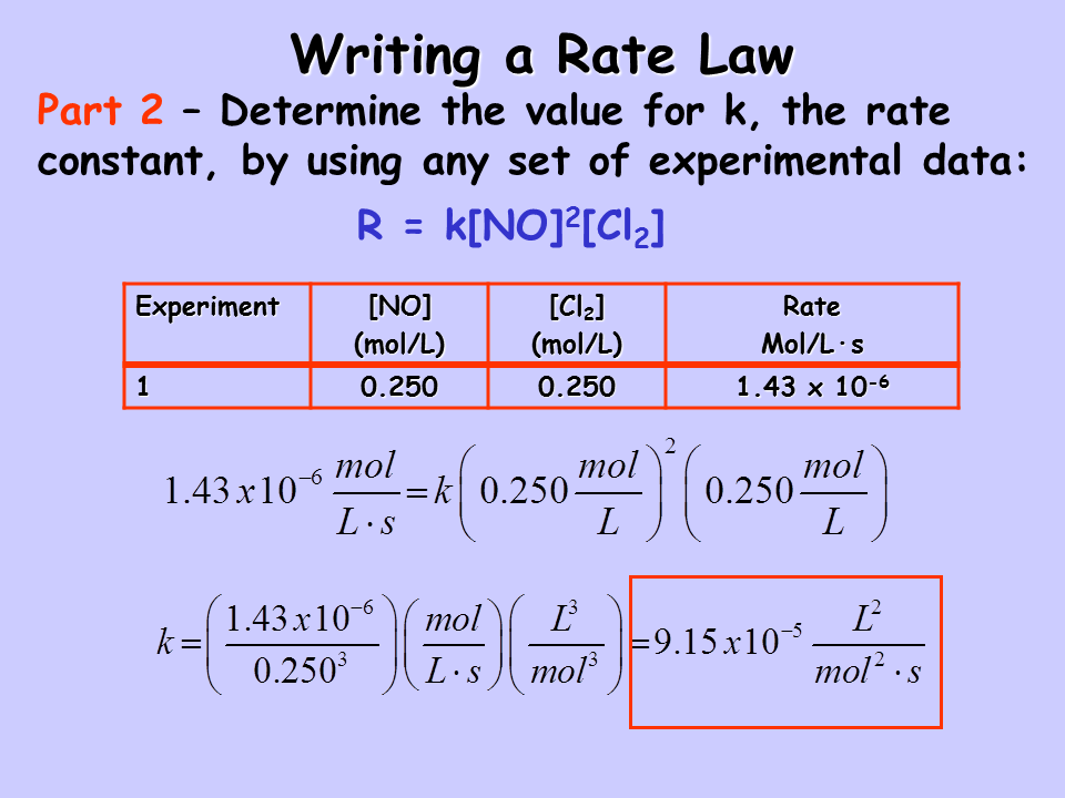 Rate Laws Presentation Chemistry