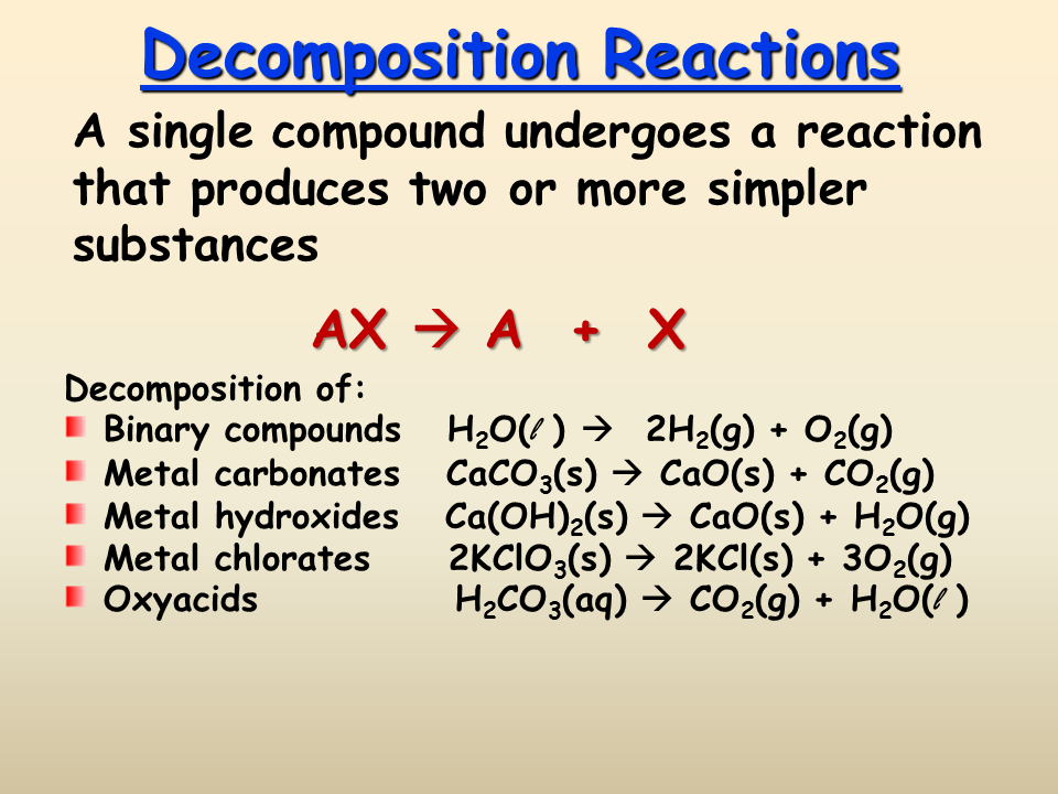 Reaction Types Presentation Chemistry