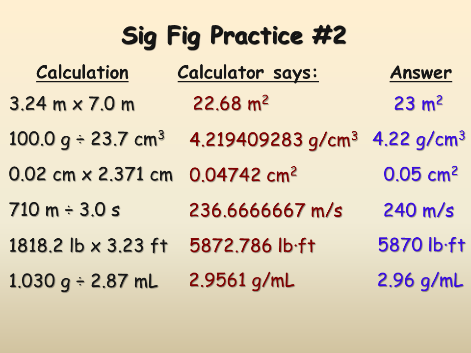 How Many Significant Figures In Each Of The Following 1 0070 M 5 Sig 