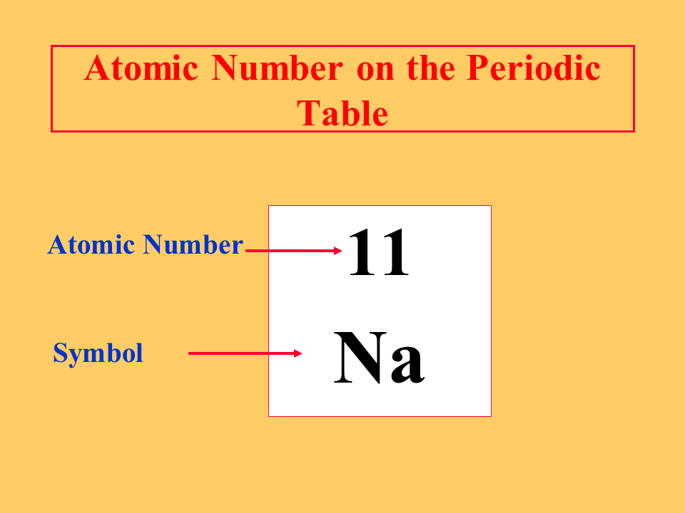 The Atom Presentation Chemistry