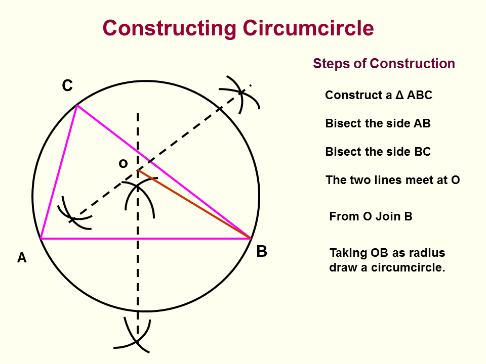  How To Draw A Circumcircle of all time Don t miss out 