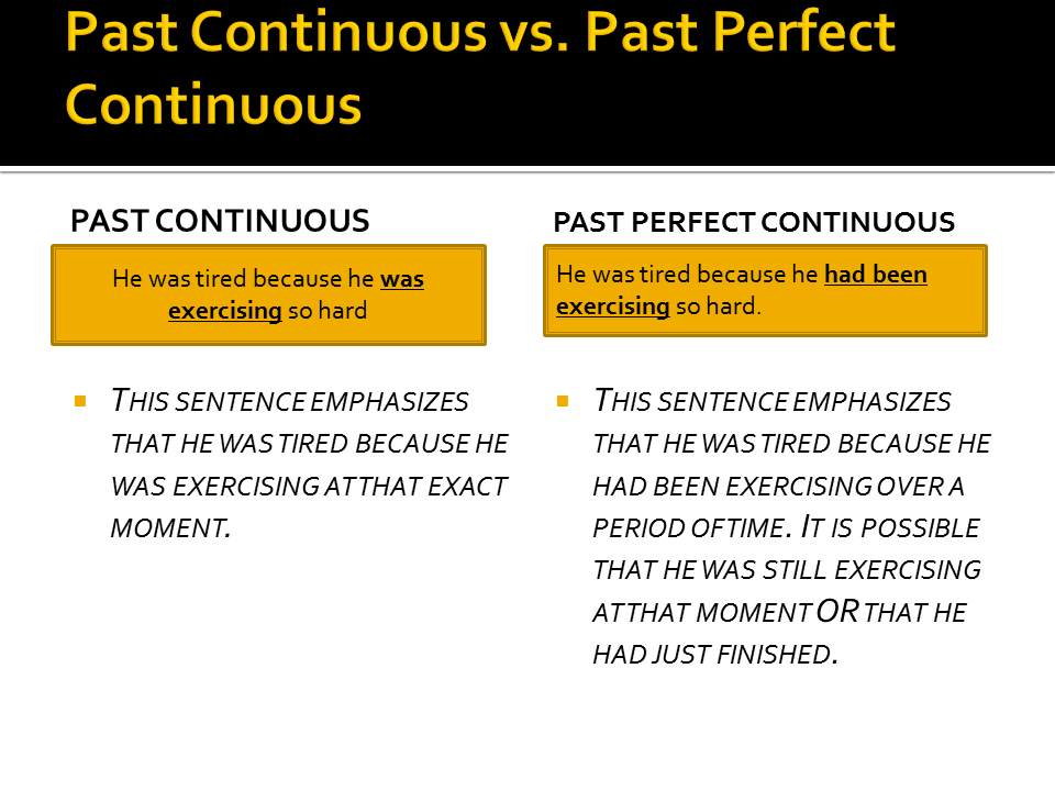 Past Perfect Simple And Past Perfect Continuous Games