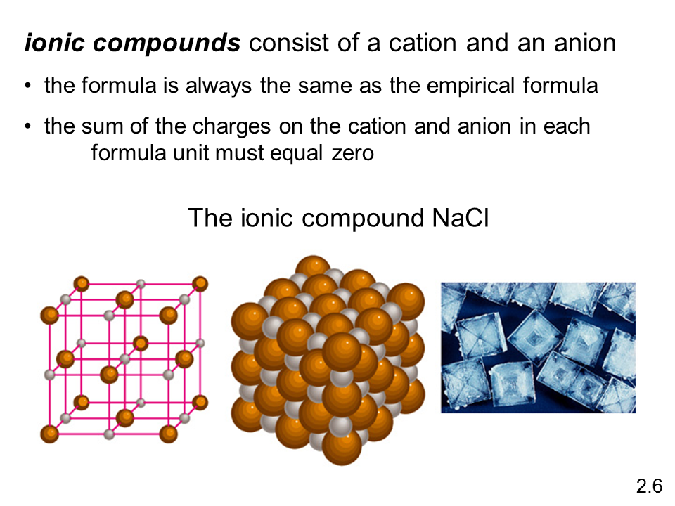 Formula Of Ionic Compounds