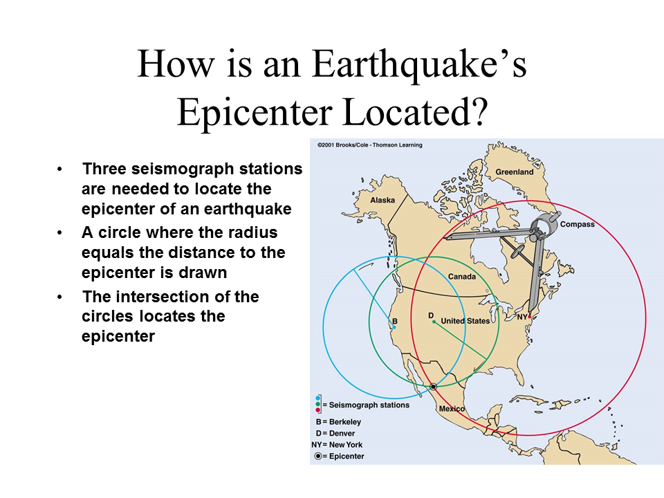 How Is An Earthquake s Epicenter Located 