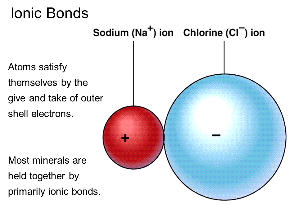 Chemical Bonds