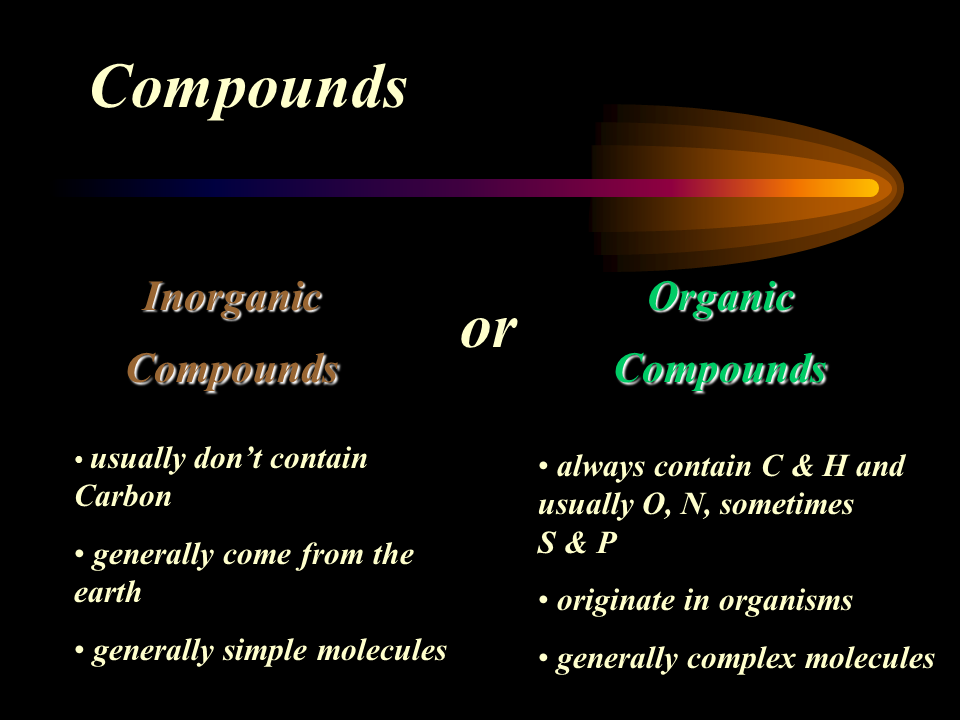 Examples Of Inorganic Compounds