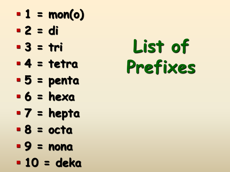 Binary Molecular Nomenclature Presentation Chemistry