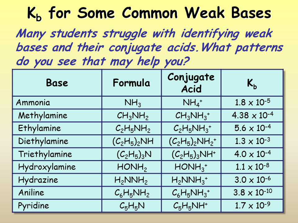 Buffers Presentation Chemistry