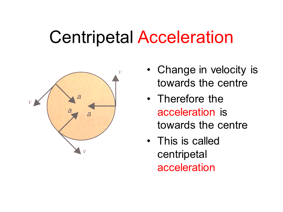 All About Waves Presentation Physics