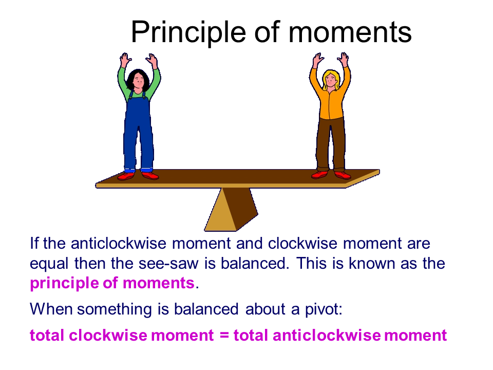 Principle Of Moments Calculation