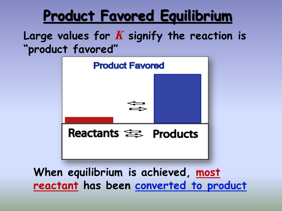 Chemical Equilibrium Presentation Chemistry