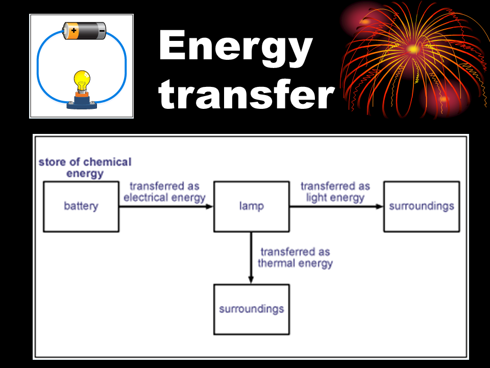 Electrical Energy Electrical Energy Transfer