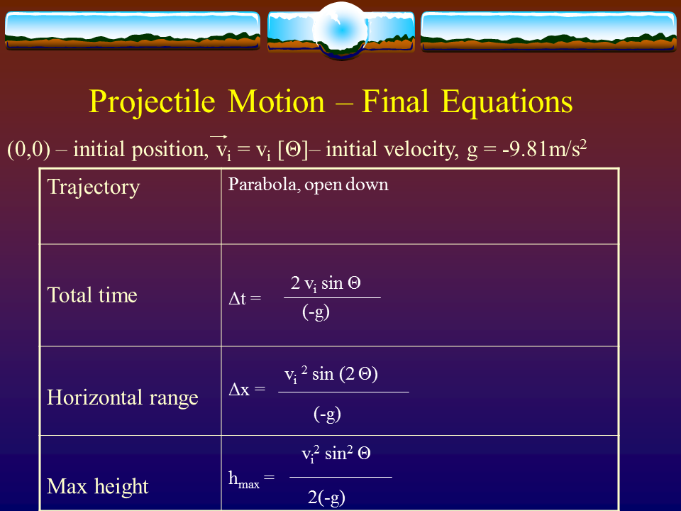 Maximum Height