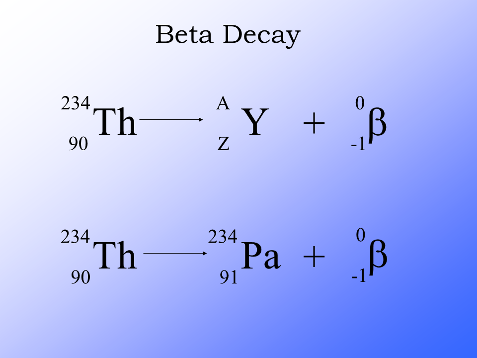 Beta Decay