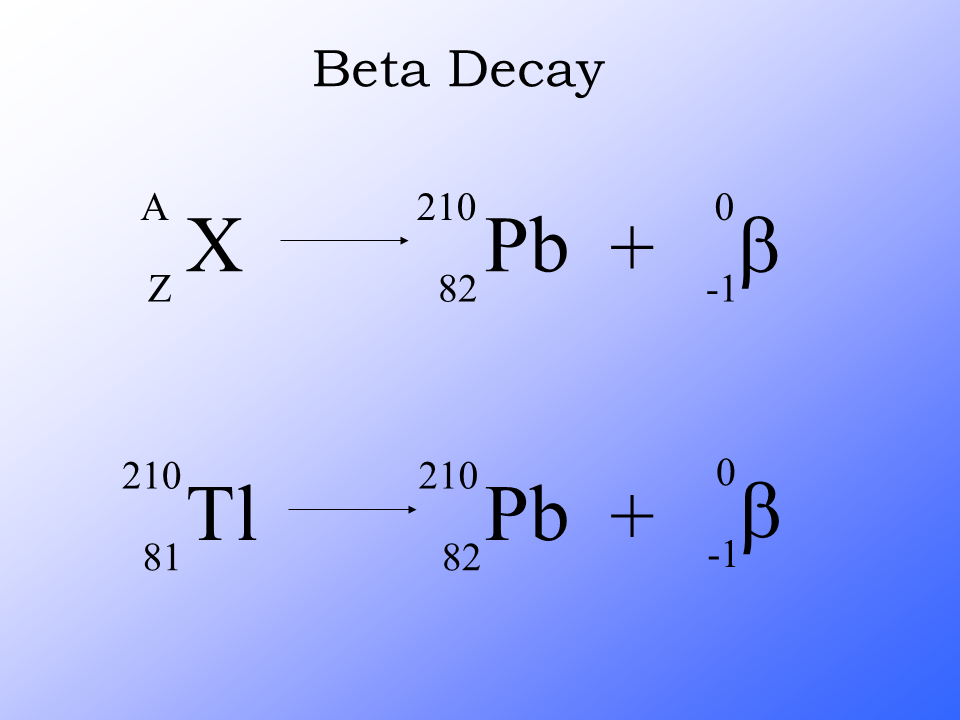 Beta Decay