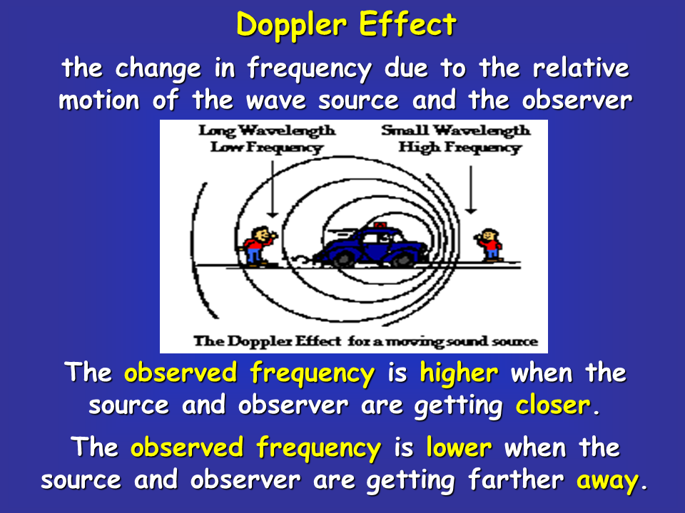 Doppler Effect