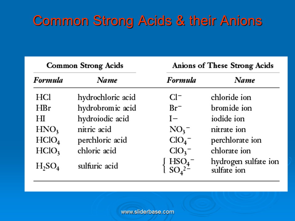 Types Of Oxides