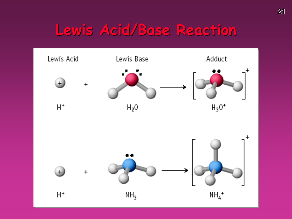 Acid/Base definitions