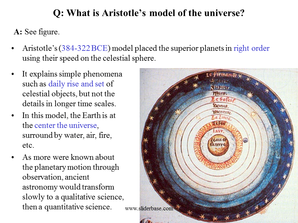 Aristotle's Model Of The Solar System