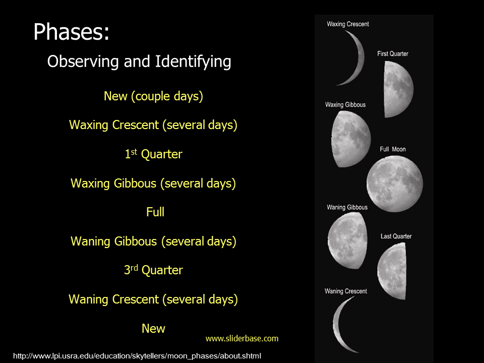 Фаза луны 8 апреля. Фазы Луны. Фазы Луны phases of the Moon. Фазы Луны 2023. Фаза Луны вчера.