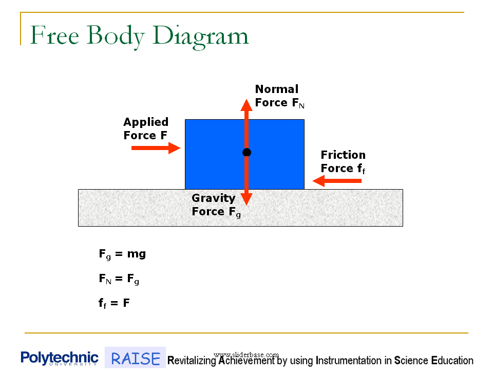 Static And Kinetic Friction Presentation Physics