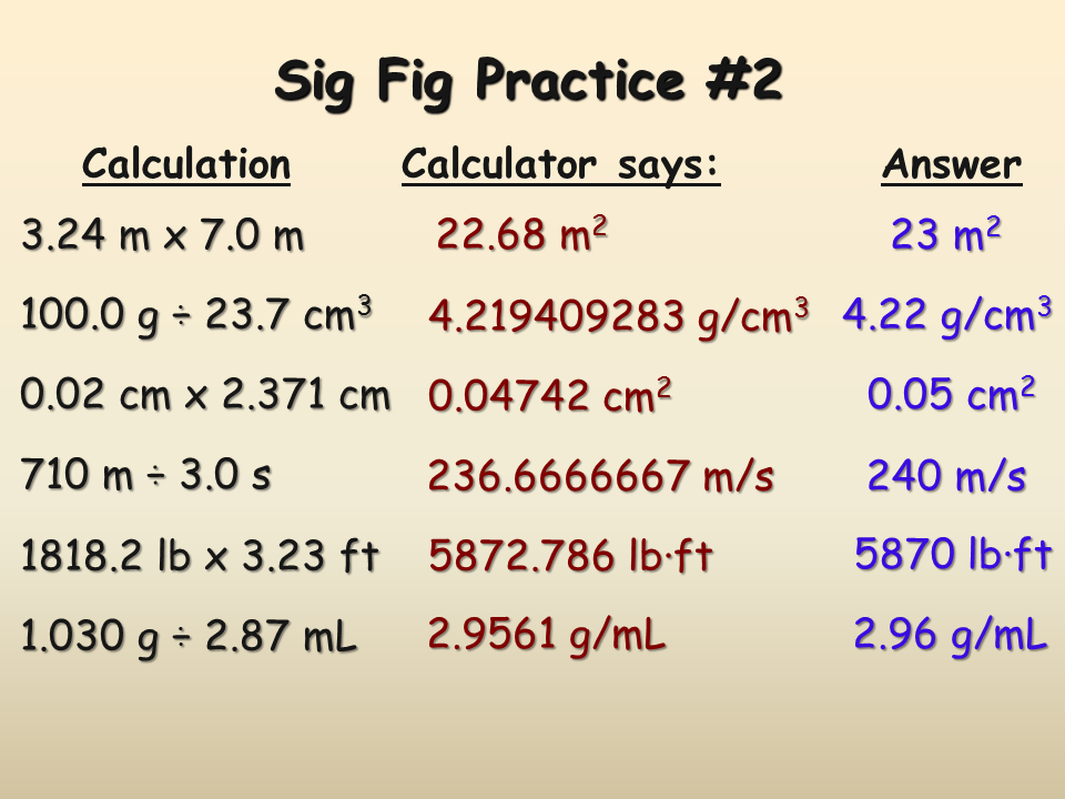 How many significant figures in each of the following? 1.0070 m  5 sig kg