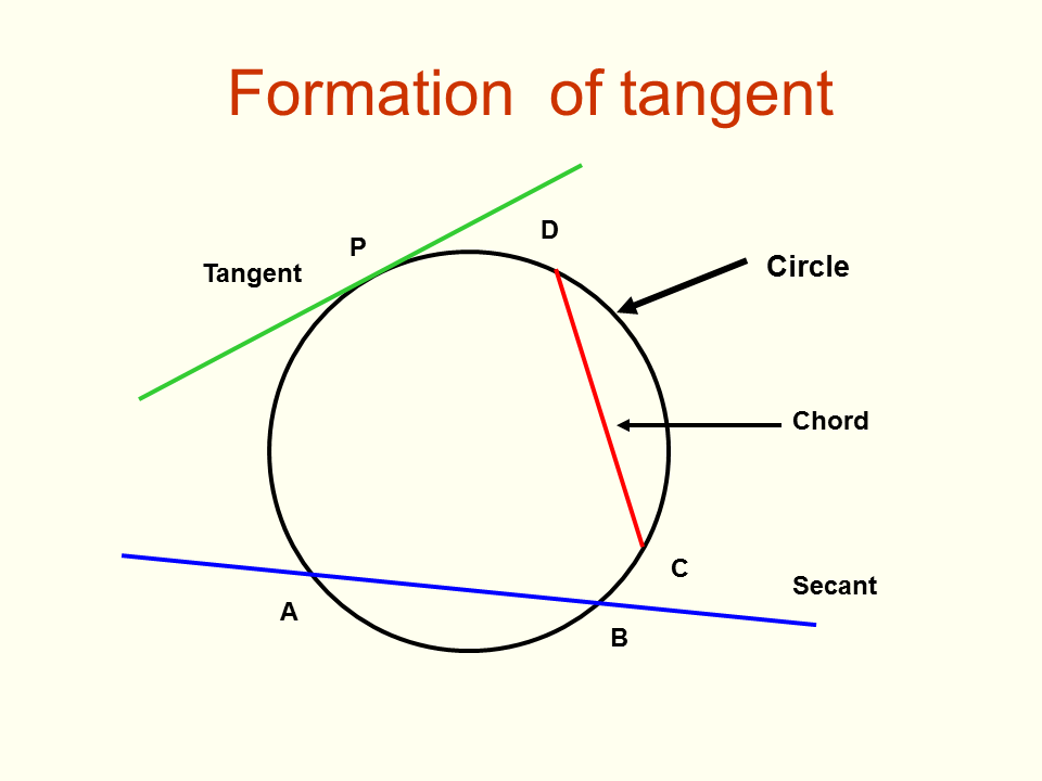 Tangents Of Circle Presentation Mathematics