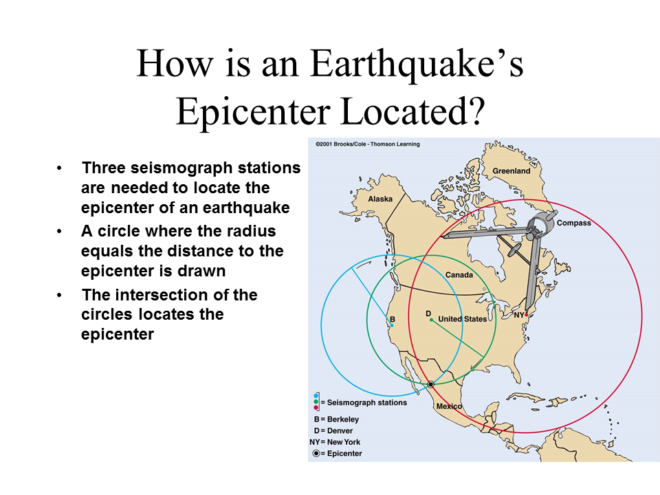 importance of locating earthquake epicenter essay